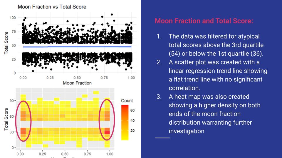 Moon Fraction Analysis Slide 4